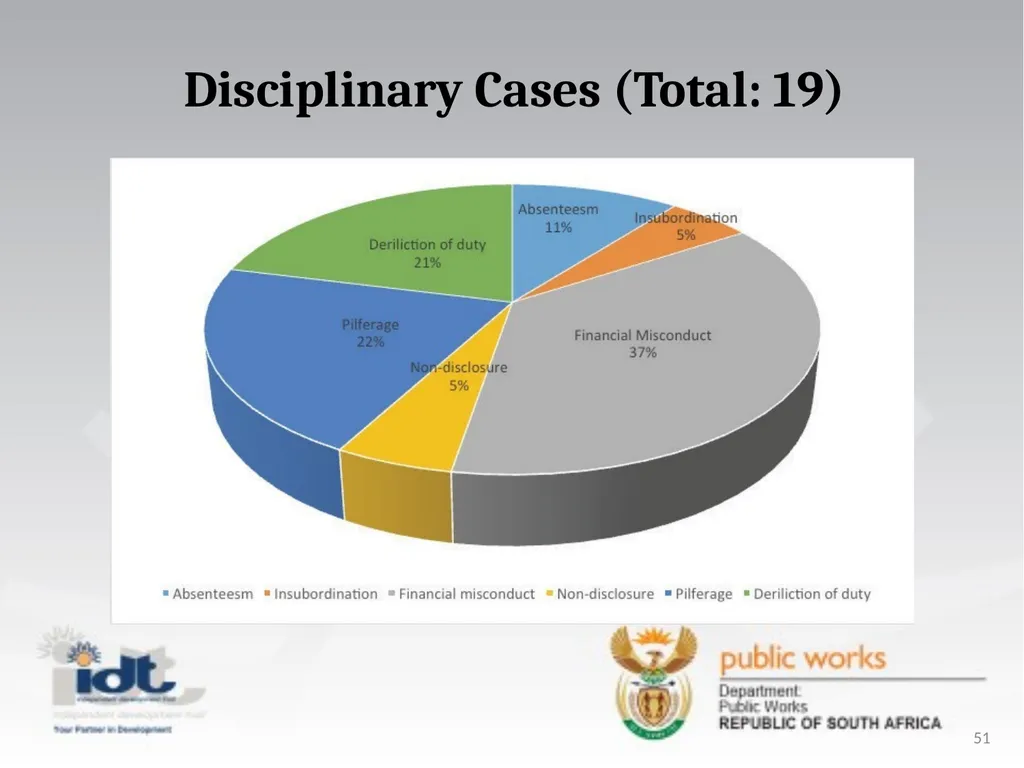 2015/16 Annual Report presentation to the - slide 51 of 64