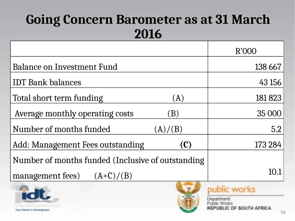 2015/16 Annual Report presentation to the - slide 58 of 64