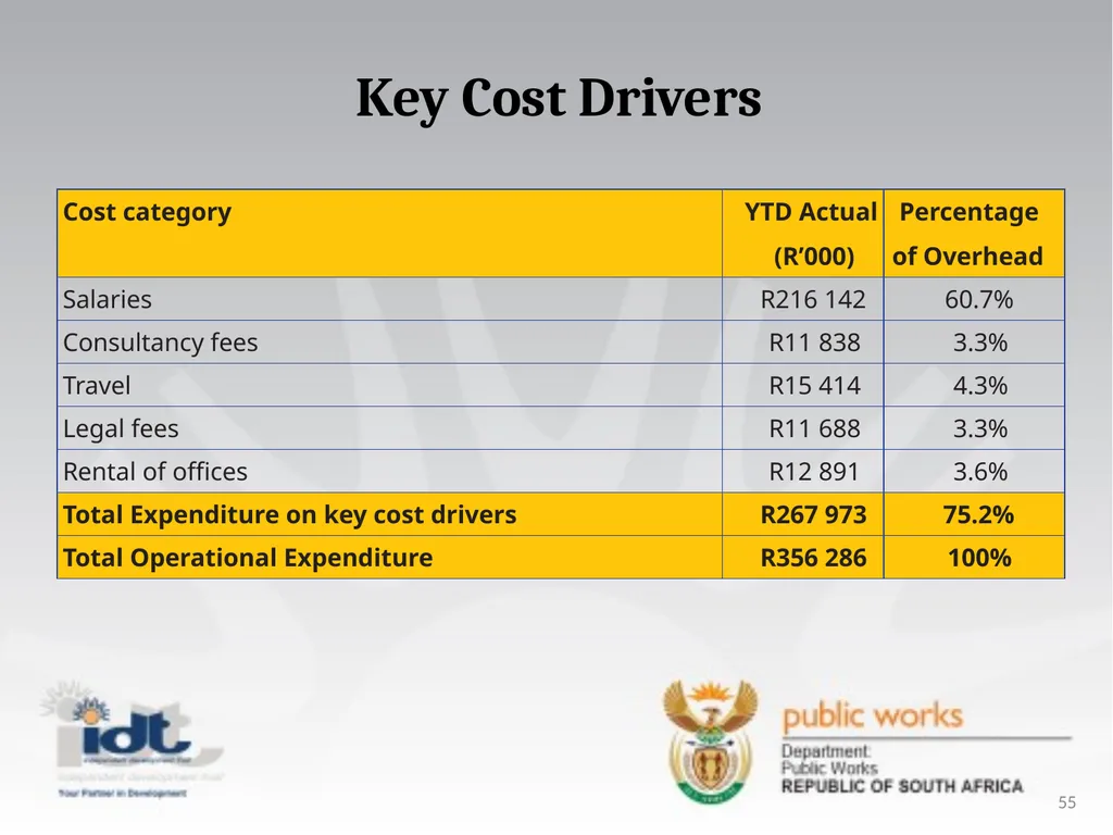 2015/16 Annual Report presentation to the - slide 55 of 64