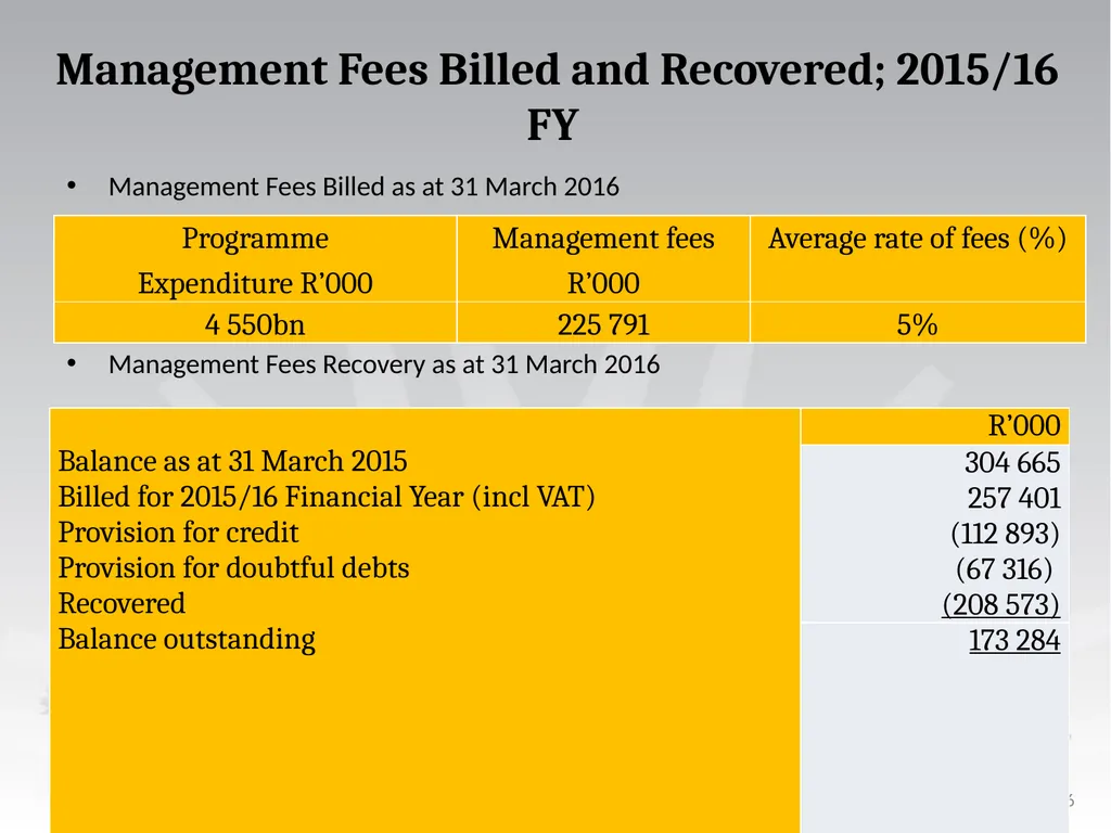 2015/16 Annual Report presentation to the - slide 56 of 64