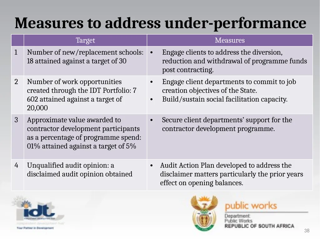 2015/16 Annual Report presentation to the - slide 38 of 64