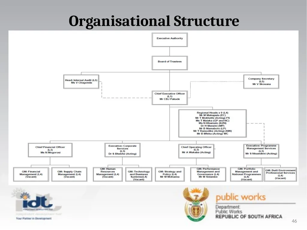 2015/16 Annual Report presentation to the - slide 46 of 64