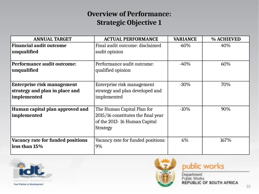 2015/16 Annual Report presentation to the - slide 33 of 64