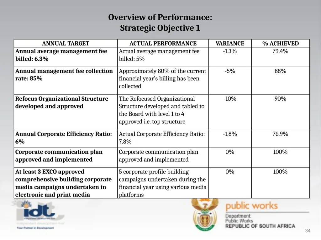 2015/16 Annual Report presentation to the - slide 34 of 64