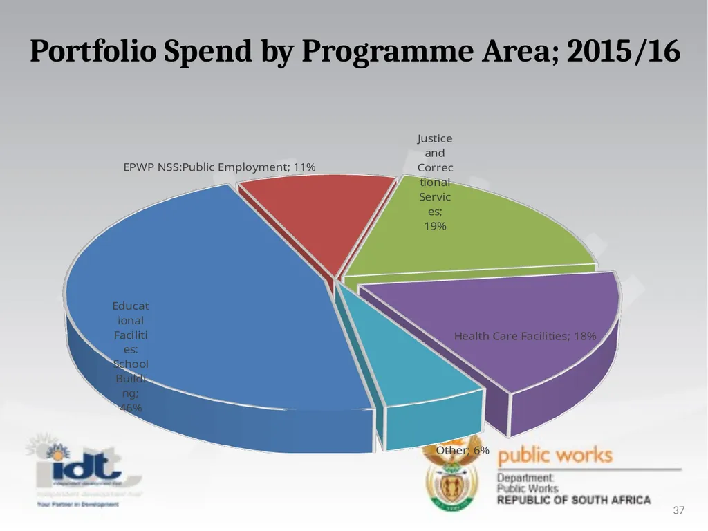 2015/16 Annual Report presentation to the - slide 37 of 64