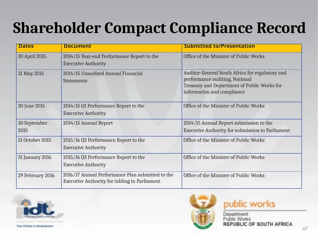 2015/16 Annual Report presentation to the - slide 47 of 64