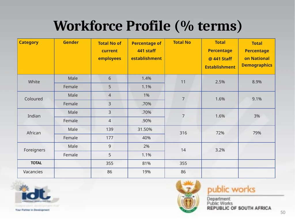 2015/16 Annual Report presentation to the - slide 50 of 64