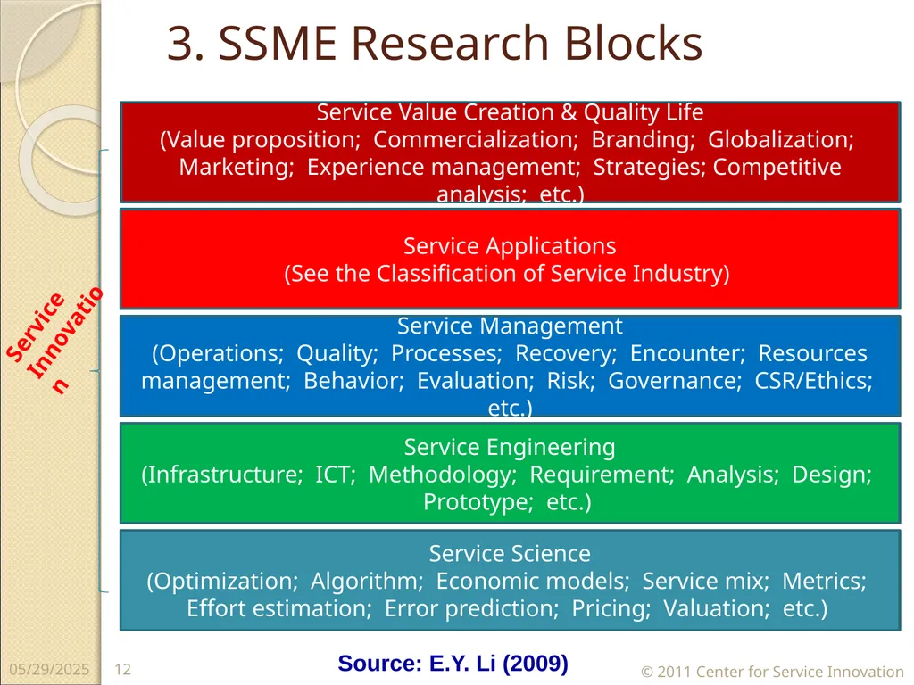 Copyright © E.Y.Li 1 2018/7/16 Domains of Service - slide 12 of 32
