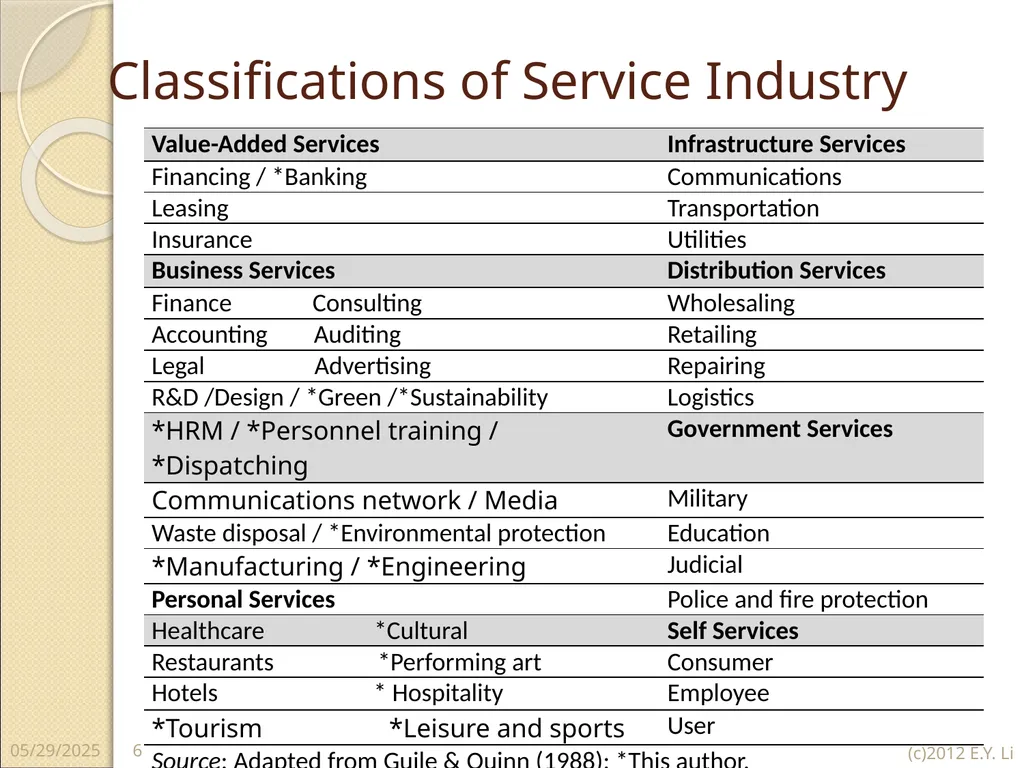 Copyright © E.Y.Li 1 2018/7/16 Domains of Service - slide 6 of 32