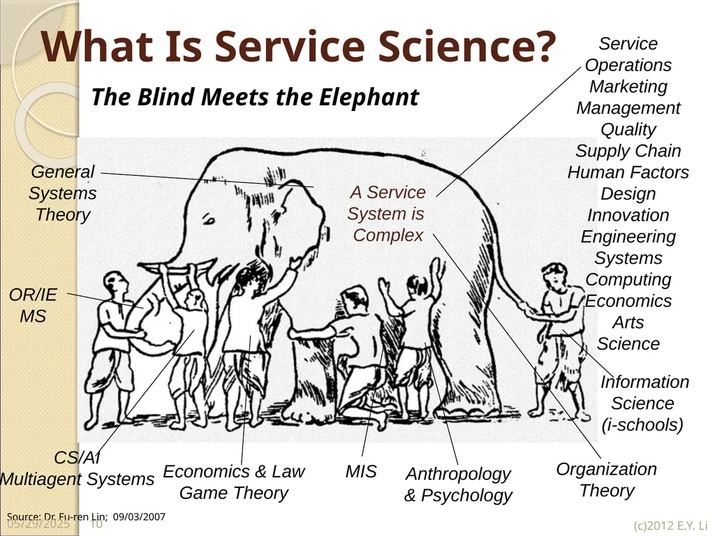 Copyright © E.Y.Li 1 2018/7/16 Domains of Service - slide 10 of 32