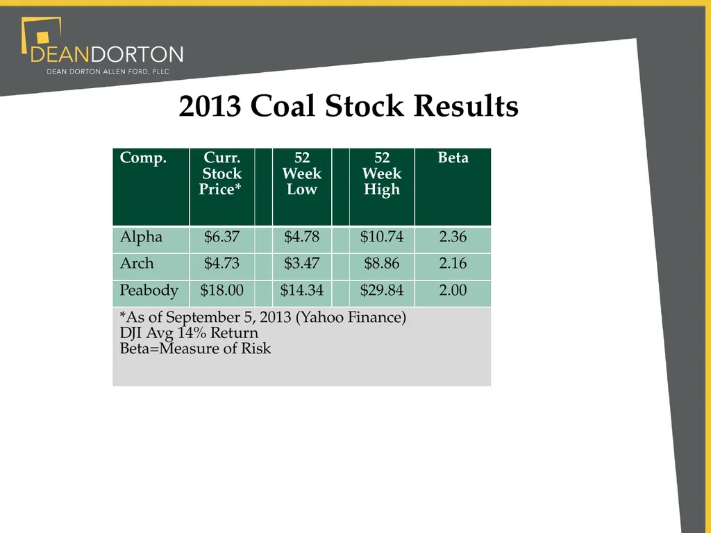 Accounting & Market Changes Impacting Mining - slide 14 of 22