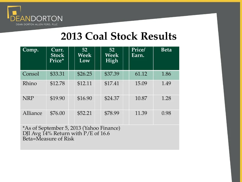 Accounting & Market Changes Impacting Mining - slide 15 of 22