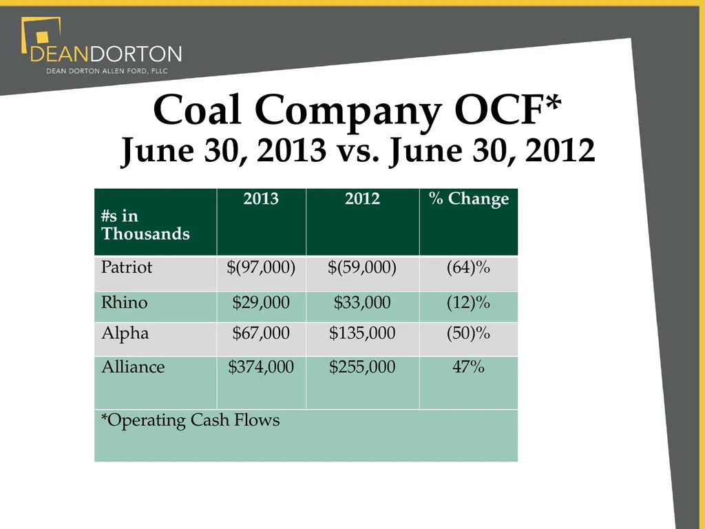 Accounting & Market Changes Impacting Mining - slide 13 of 22