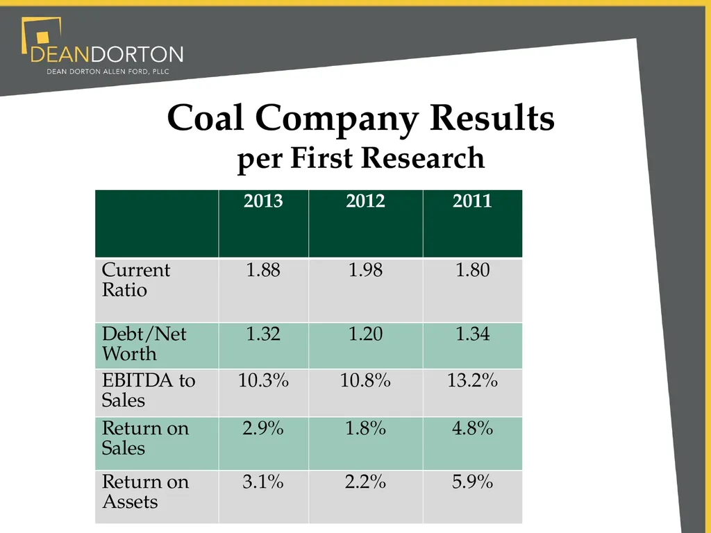 Accounting & Market Changes Impacting Mining - slide 12 of 22