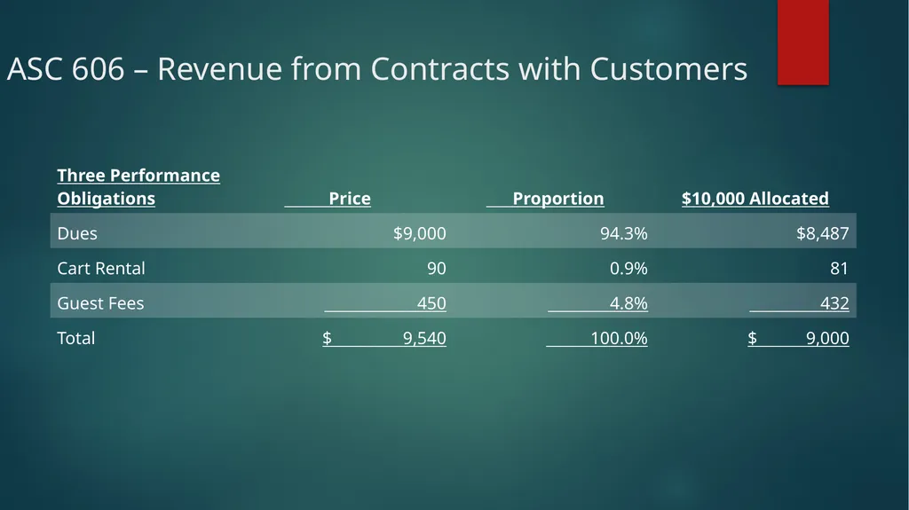 Major Accounting Issues for Clubs John D. Daum, - slide 23 of 49