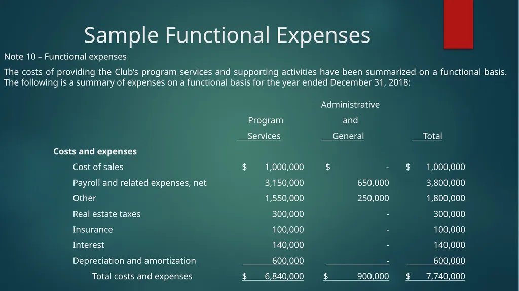 Major Accounting Issues for Clubs John D. Daum, - slide 10 of 49