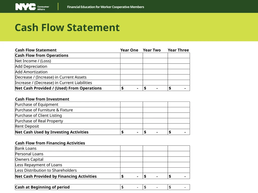 Financial Education for Worker Cooperative Members - slide 8 of 14