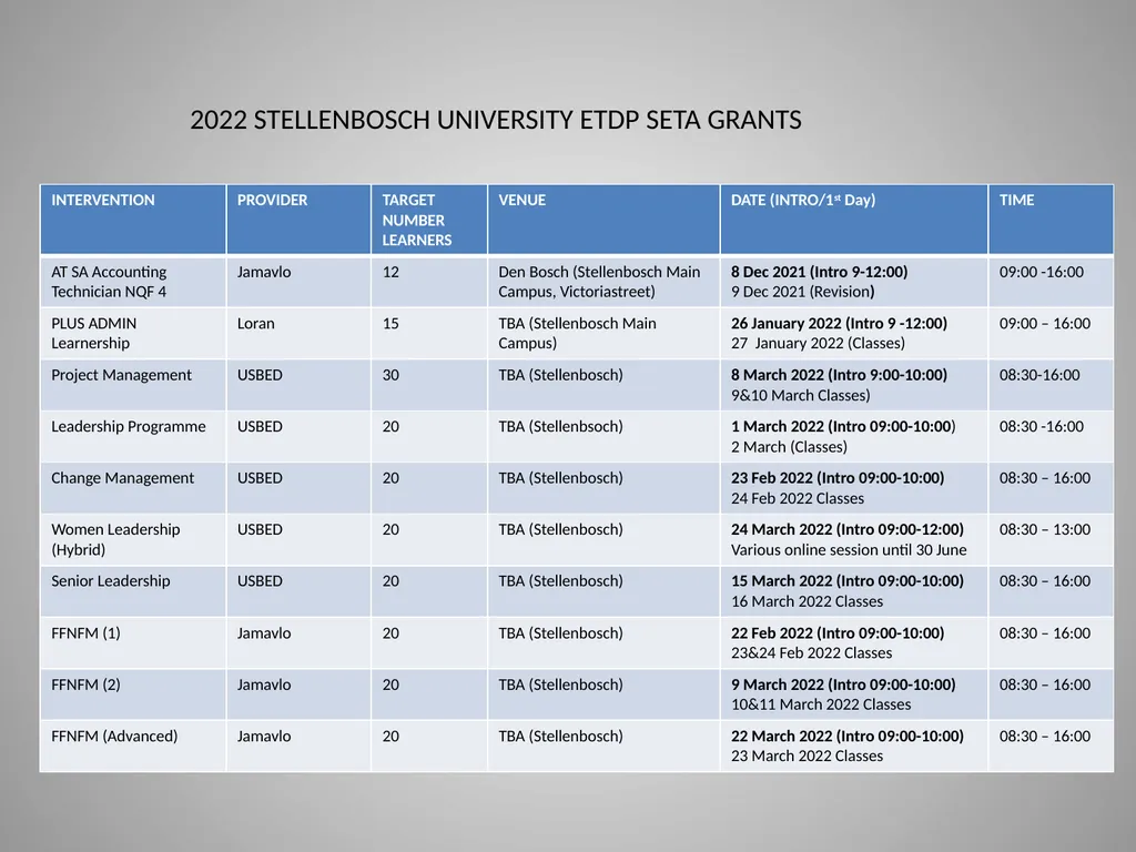 HR Staff Learning and Development Calendar 2022 HR - slide 3 of 3