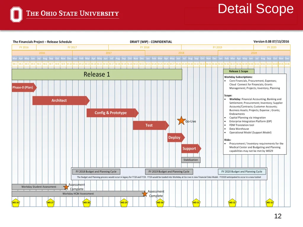 Financial ERP Update Administrative Professionals - slide 12 of 22
