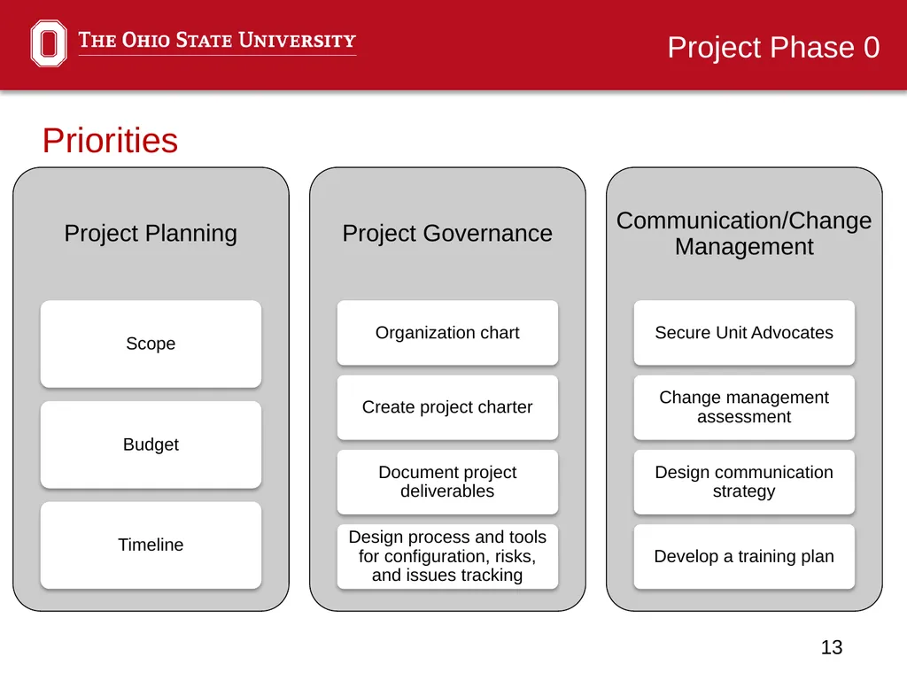 Financial ERP Update Administrative Professionals - slide 13 of 22