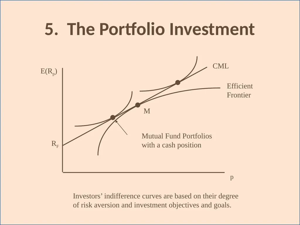 Portfolio Analysis Topic 12 I. Efficient Market - slide 31 of 36