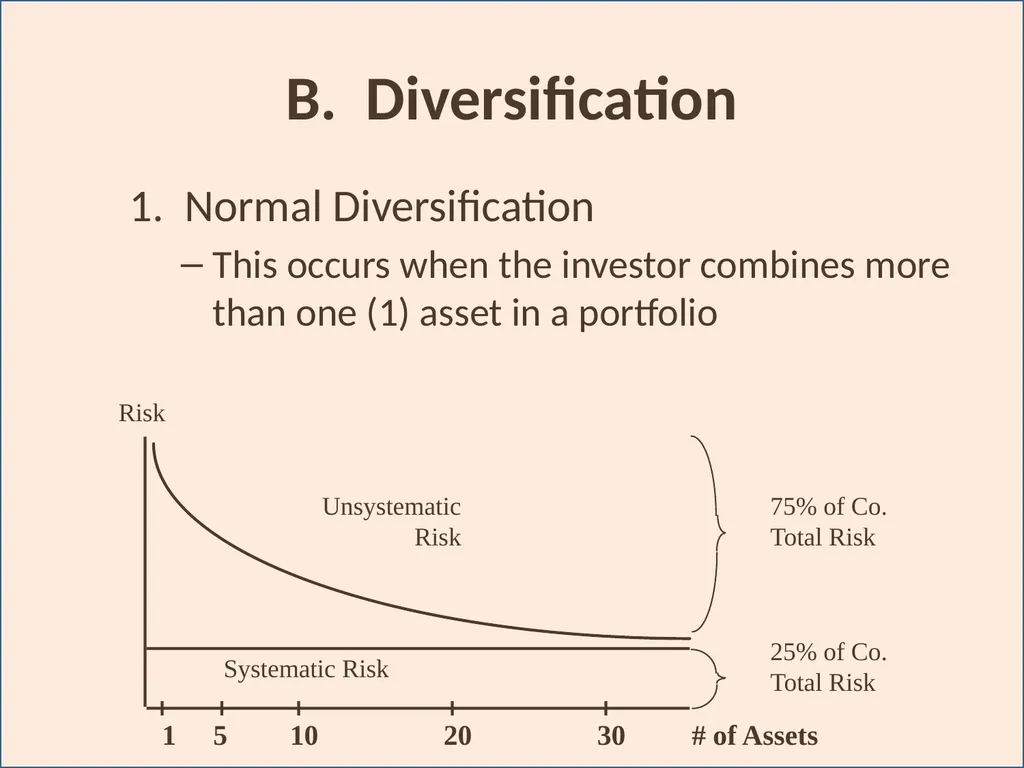 Portfolio Analysis Topic 12 I. Efficient Market - slide 25 of 36