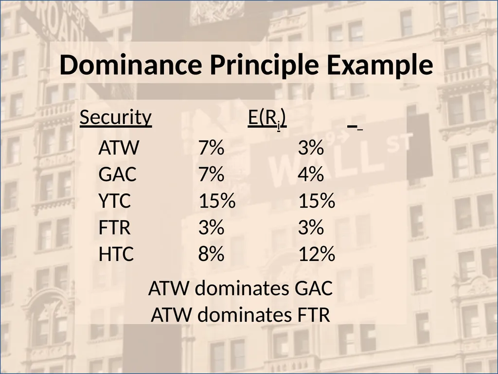 Portfolio Analysis Topic 12 I. Efficient Market - slide 7 of 36