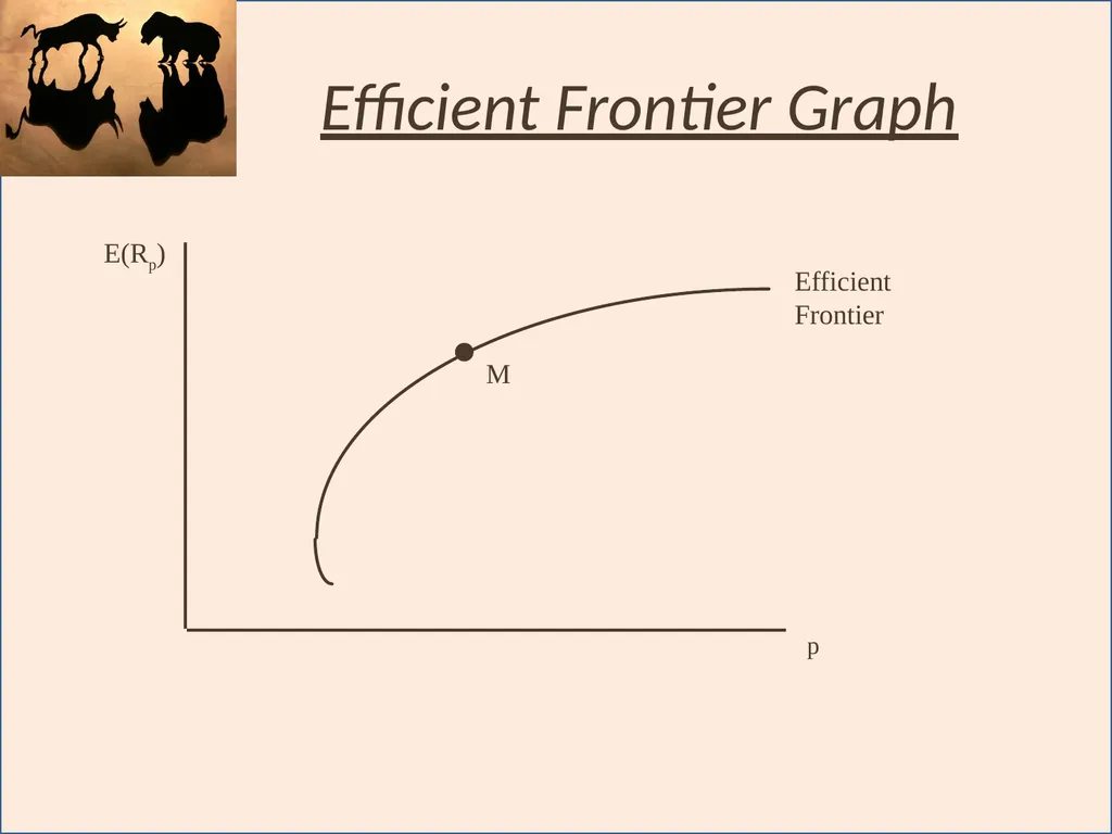 Portfolio Analysis Topic 12 I. Efficient Market - slide 20 of 36