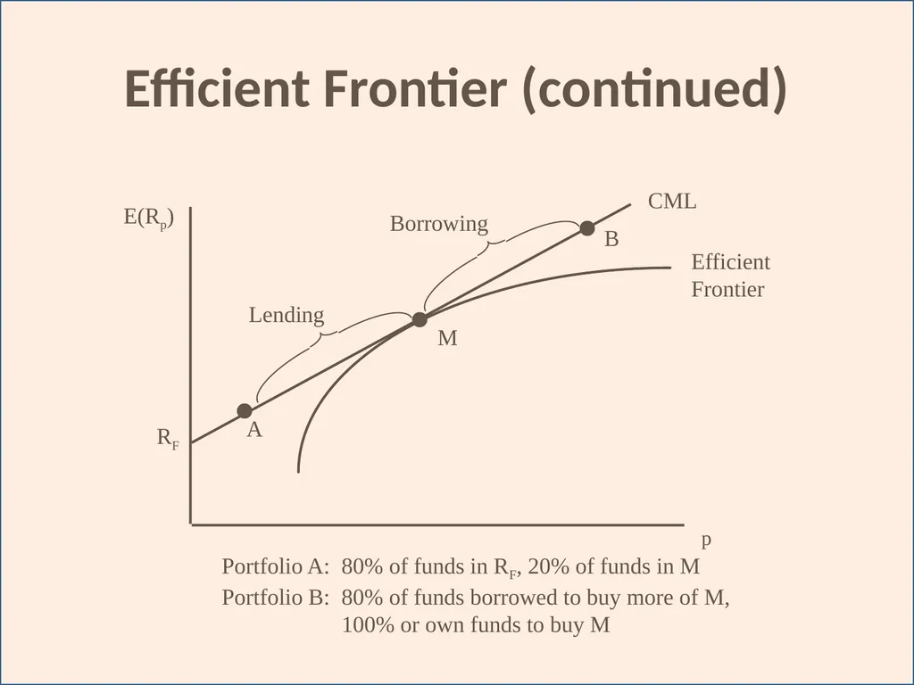 Portfolio Analysis Topic 12 I. Efficient Market - slide 29 of 36