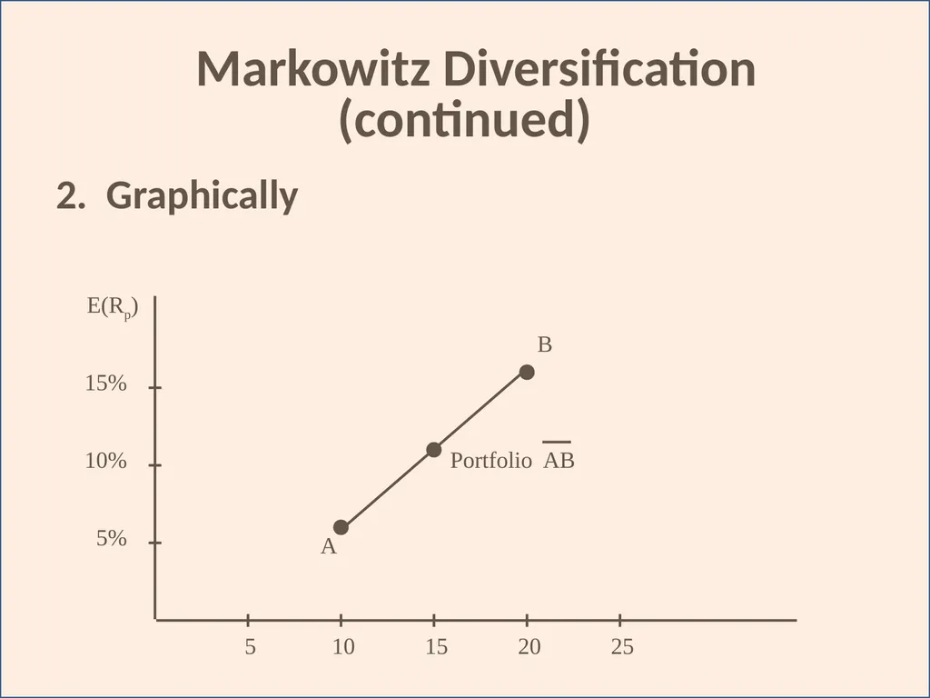 Portfolio Analysis Topic 12 I. Efficient Market - slide 11 of 36