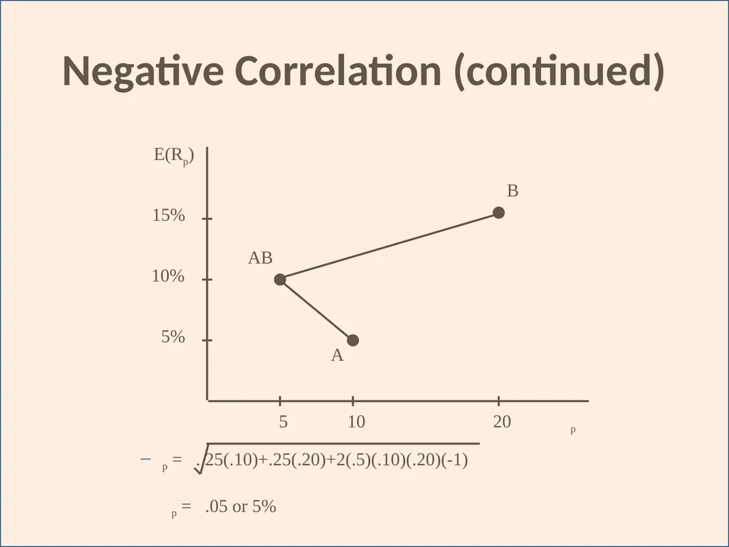 Portfolio Analysis Topic 12 I. Efficient Market - slide 19 of 36