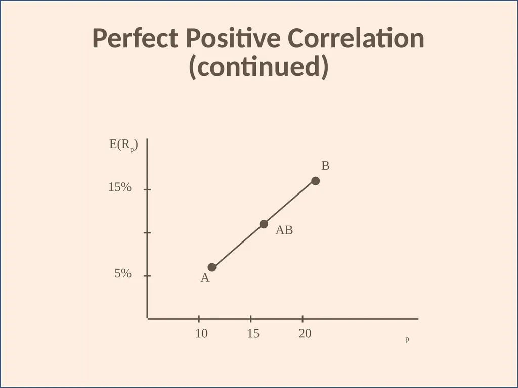 Portfolio Analysis Topic 12 I. Efficient Market - slide 14 of 36