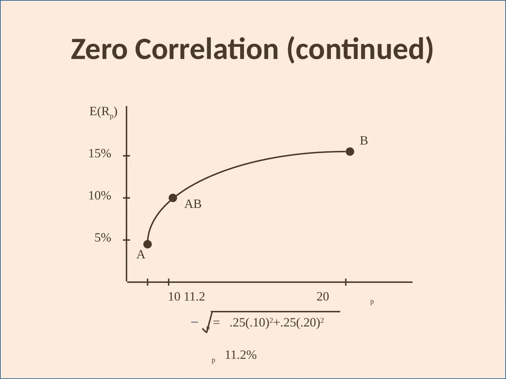 Portfolio Analysis Topic 12 I. Efficient Market - slide 17 of 36