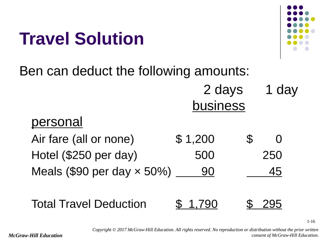 Chapter 1 Business Income, Deductions, and - slide 16 of 36