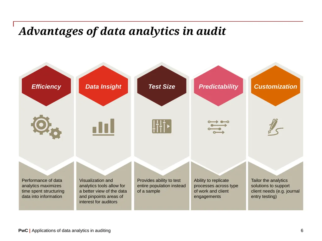 www.pwc.com Applications of data analytics in - slide 6 of 57