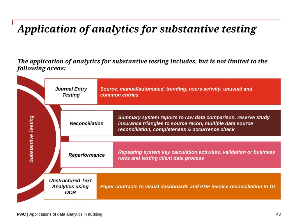 www.pwc.com Applications of data analytics in - slide 43 of 57