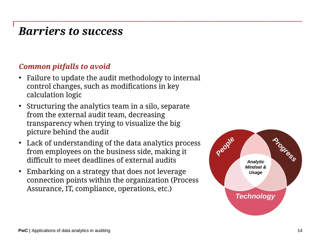 www.pwc.com Applications of data analytics in - slide 14 of 57
