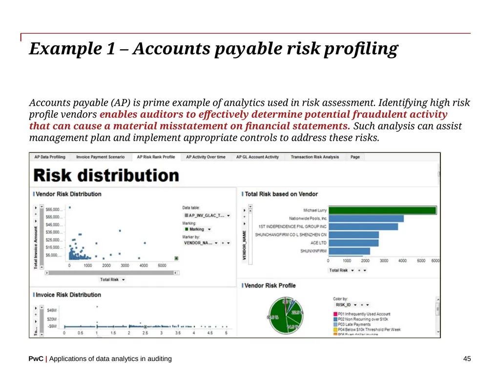 www.pwc.com Applications of data analytics in - slide 45 of 57