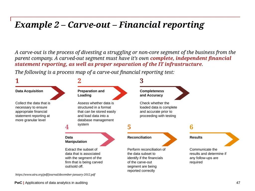 www.pwc.com Applications of data analytics in - slide 47 of 57