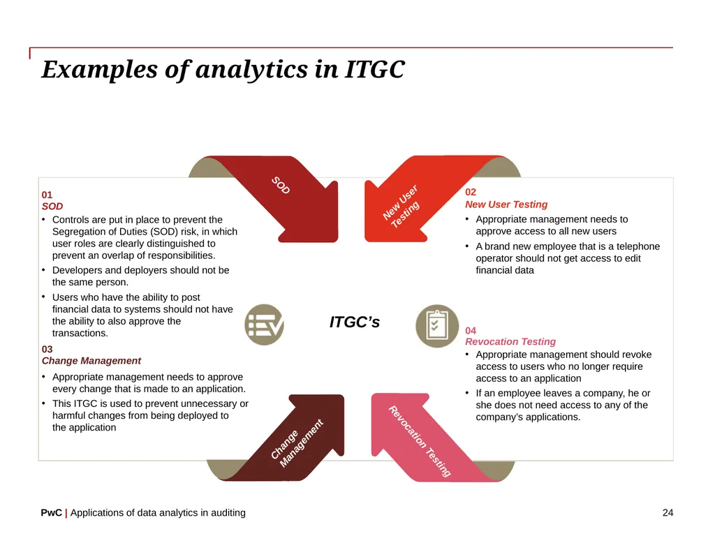 www.pwc.com Applications of data analytics in - slide 24 of 57