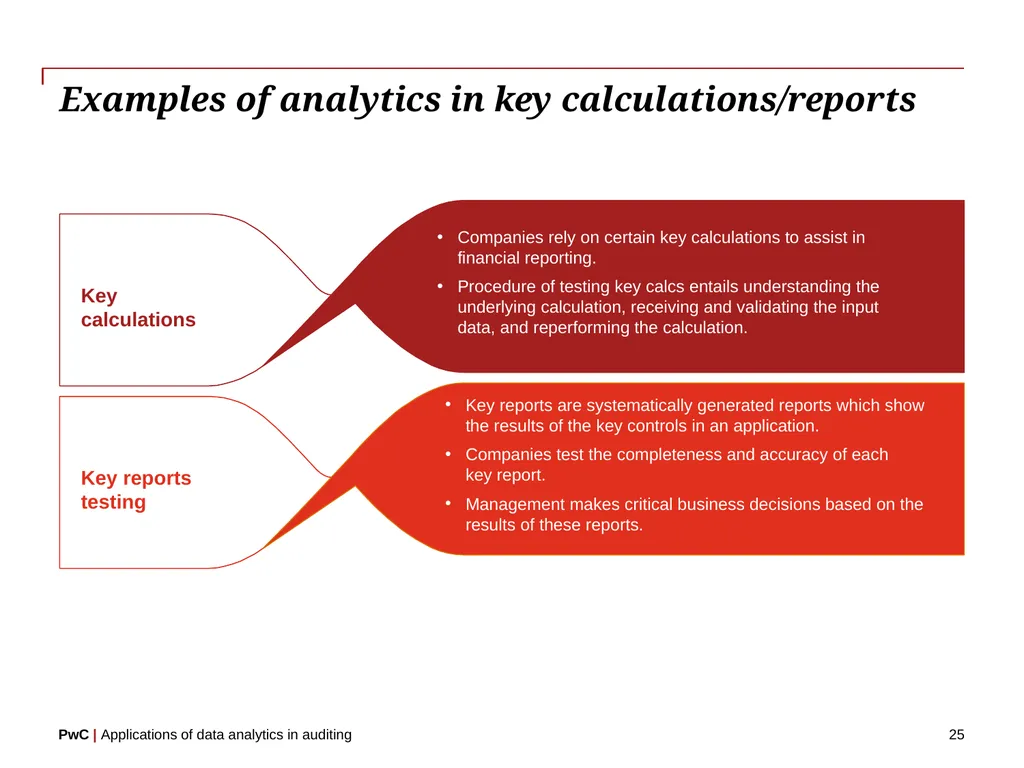 www.pwc.com Applications of data analytics in - slide 25 of 57