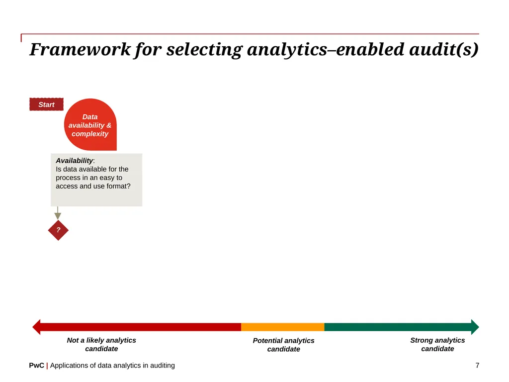 www.pwc.com Applications of data analytics in - slide 7 of 57