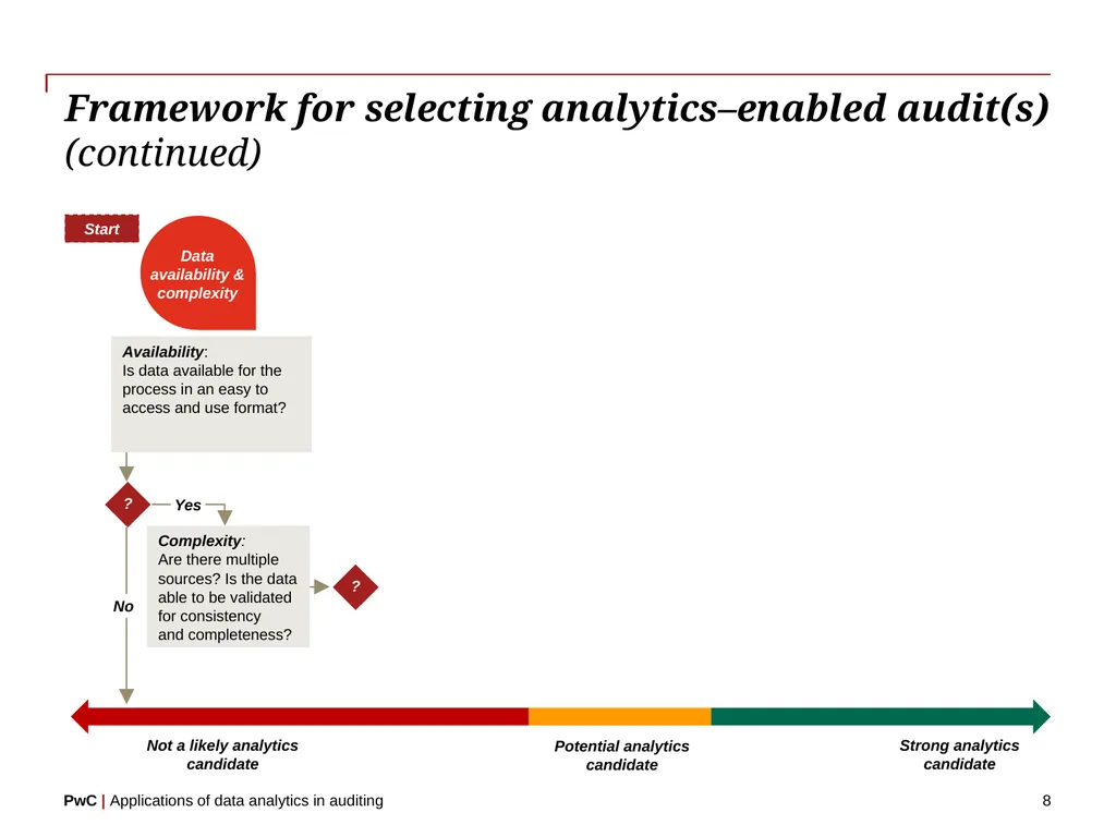 www.pwc.com Applications of data analytics in - slide 8 of 57