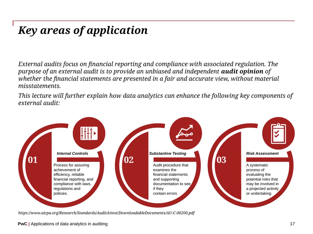 www.pwc.com Applications of data analytics in - slide 17 of 57