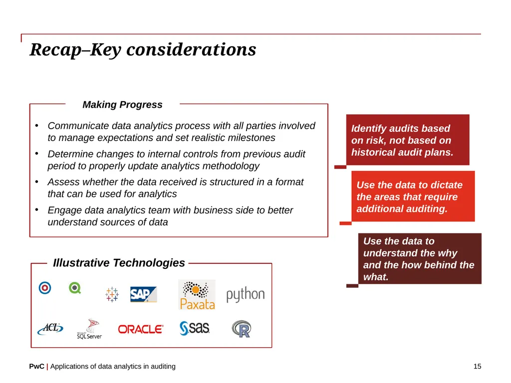 www.pwc.com Applications of data analytics in - slide 15 of 57
