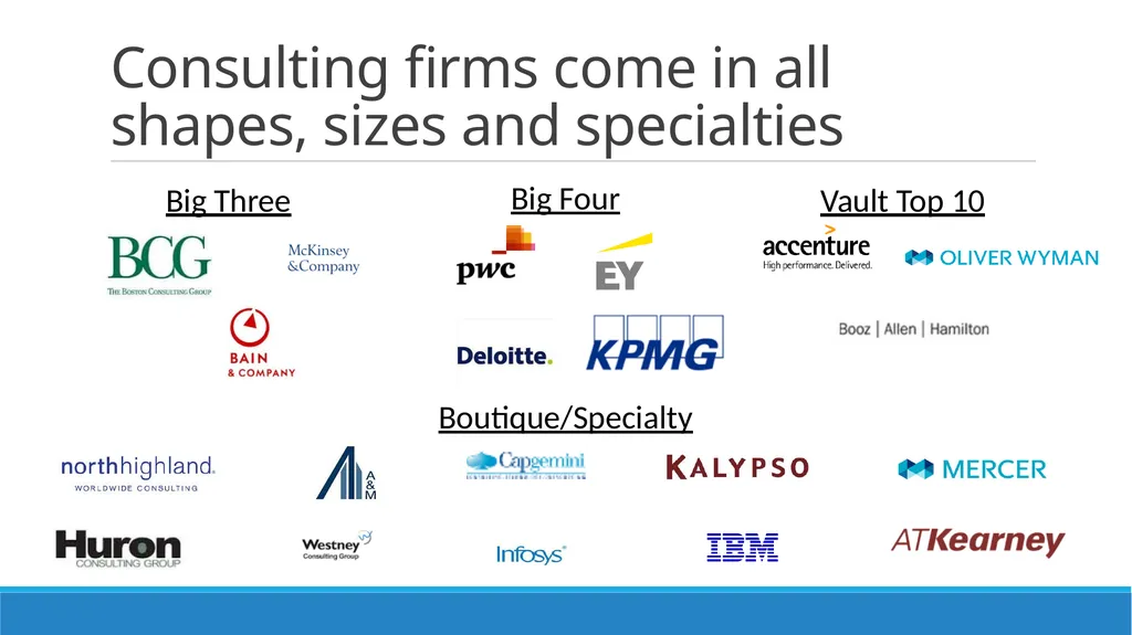 Consulting 101 Session 1: What is consulting? - slide 3 of 14