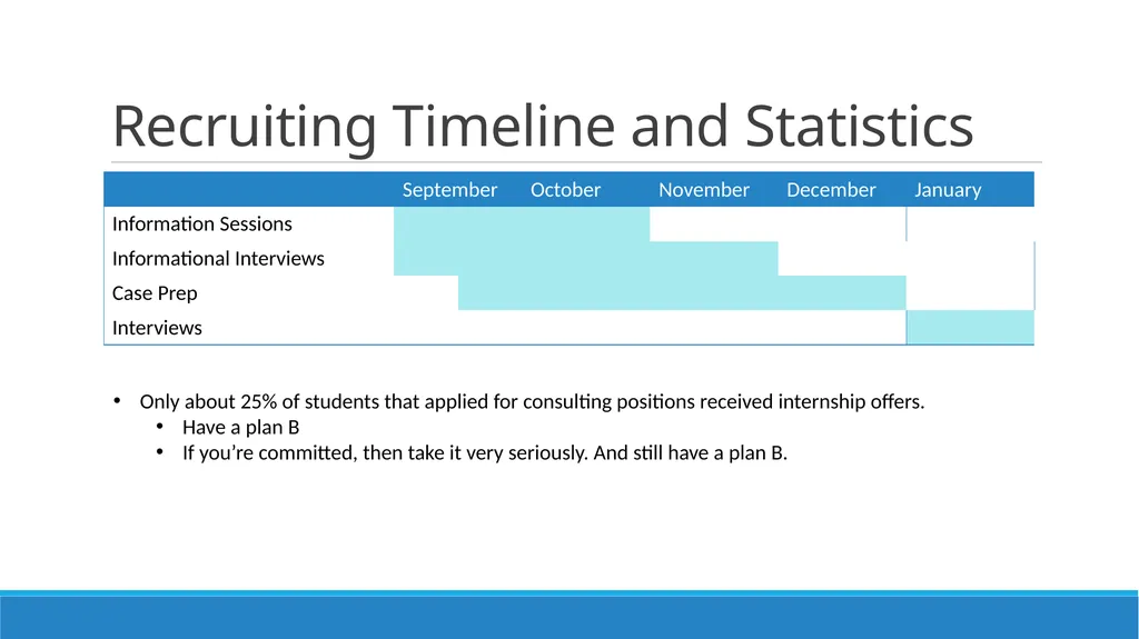 Consulting 101 Session 1: What is consulting? - slide 9 of 14