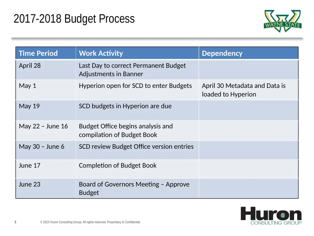 Auxiliary Fund Training April 11, 2017 WSU - slide 3 of 57