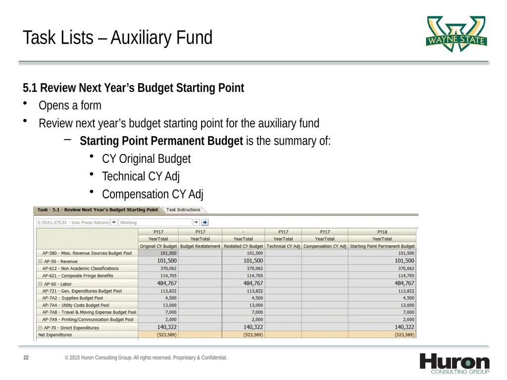 Auxiliary Fund Training April 11, 2017 WSU - slide 22 of 57