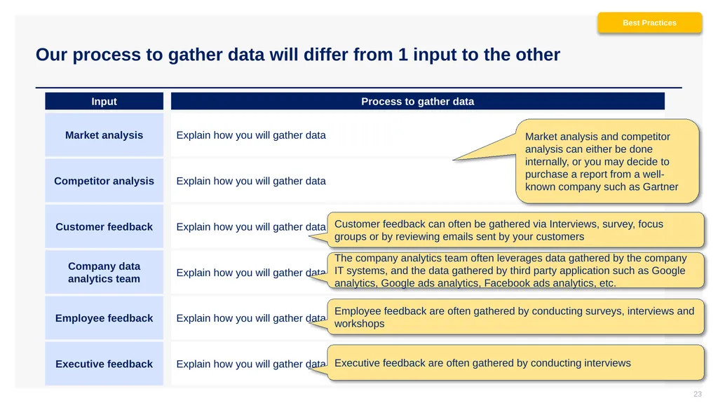 Phase I - Strategic Planning Project Setup CEO: - slide 23 of 29